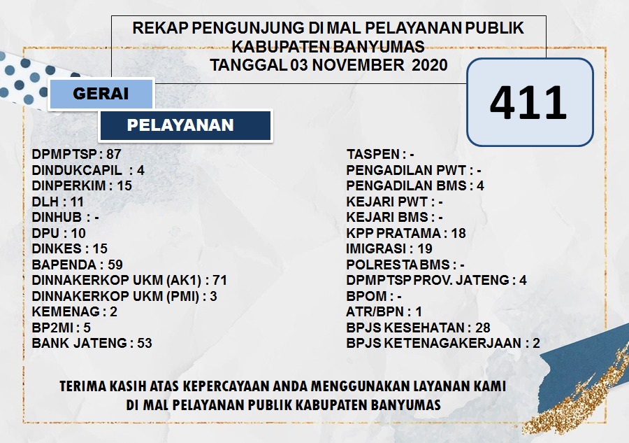 Rekap Pengunjung  Mal Pelayanan Publik Kabupaten Banyumas Pada Hari Selasa Tanggal 3 November 2020