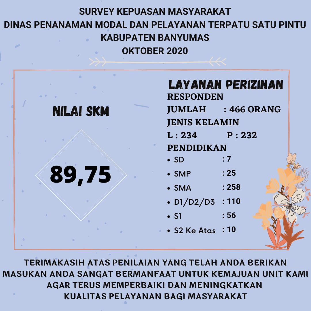 SURVEY KEPUASAN MASYARAKAT (SKM) DINAS PENANAMAN MODAL DAN PELAYANAN TERPADU SATU PINTU KABUPATEN BANYUMAS BULAN OKTOBER 2020