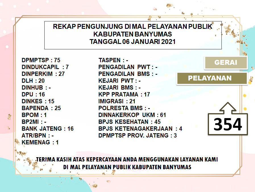 Rekap Pengunjung Mal Pelayanan Publik Kabupaten Banyumas Pada Hari Rabu Tanggal 6 Januari 2021