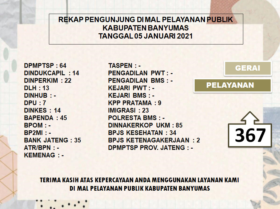 Rekap Pengunjung Mal Pelayanan Publik Kabupaten Banyumas Pada Hari Selasa Tanggal 5 Januari 2021