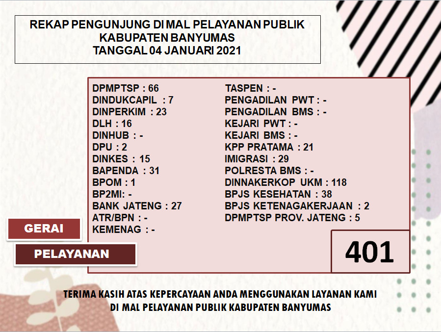 Rekap Pengunjung Mal Pelayanan Publik Kabupaten Banyumas Pada Hari Senin Tanggal 4 Januari 2021