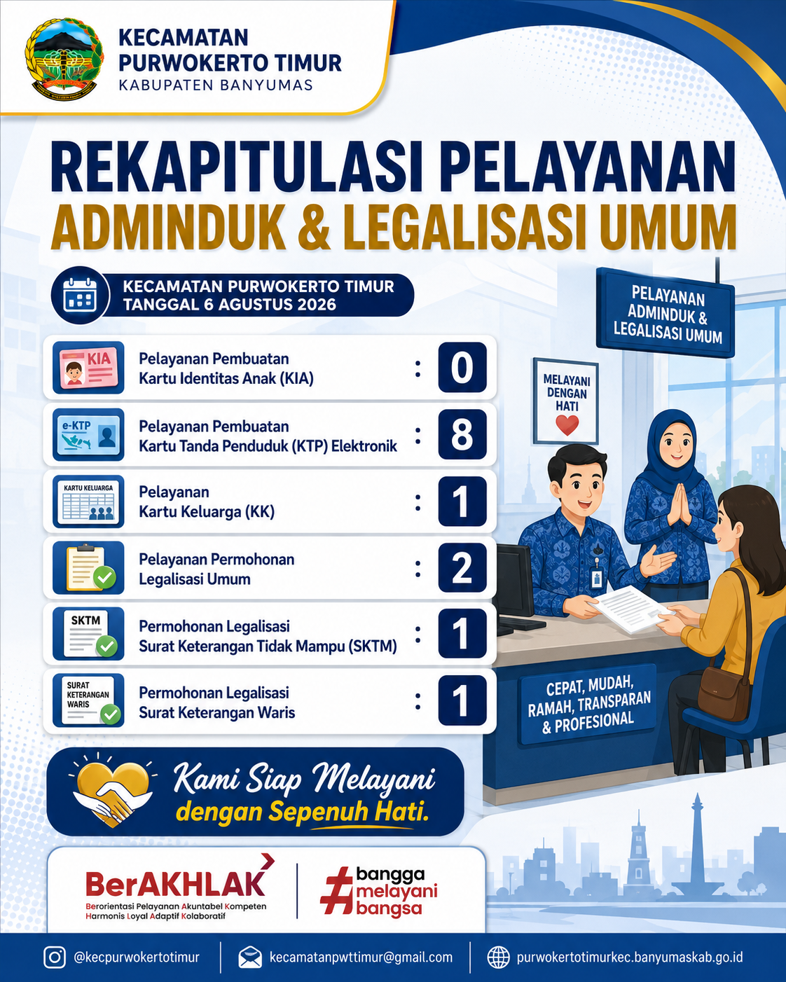 📊 REKAPITULASI PELAYANAN ADMINDUK & LEGALISASI UMUM