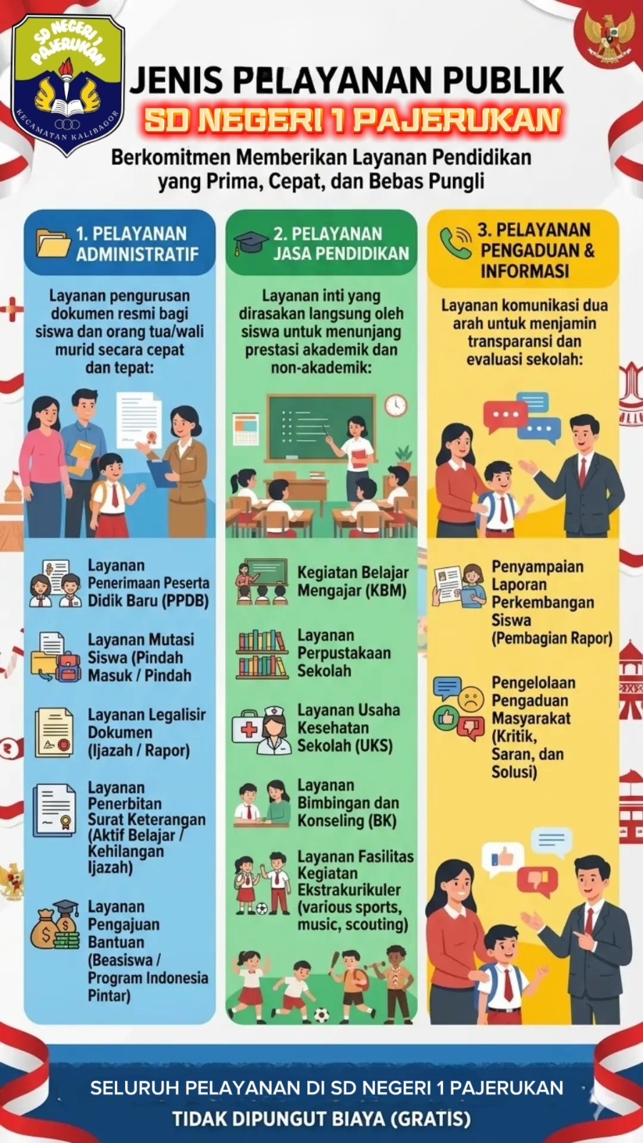 Jenis Pelayanan Publik Sekolah Dasar Negeri 1 Pajerukan