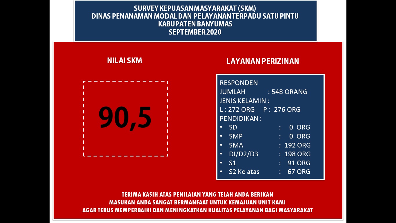 SURVEY KEPUASAN MASYARAKAT (SKM)  DINAS PENANAMAN MODAL DAN PELAYANAN TERPADU SATU PINTU  KABUPATEN BANYUMAS BULAN SEPTEMBER 2020