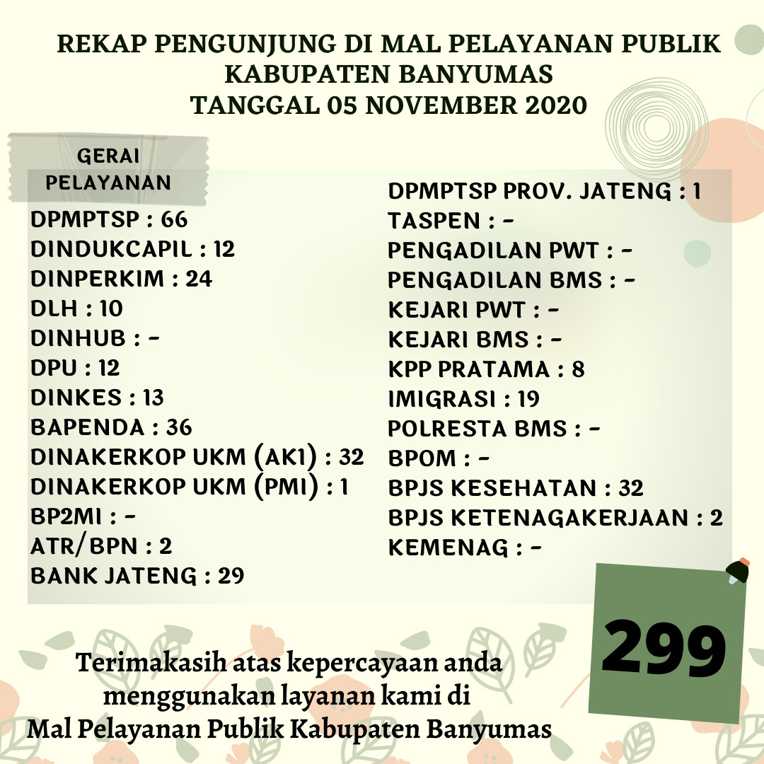 Rekap Pengunjung Mal Pelayanan Publik Kabupaten Banyumas Pada Hari Kamis Tanggal 5 November 2020