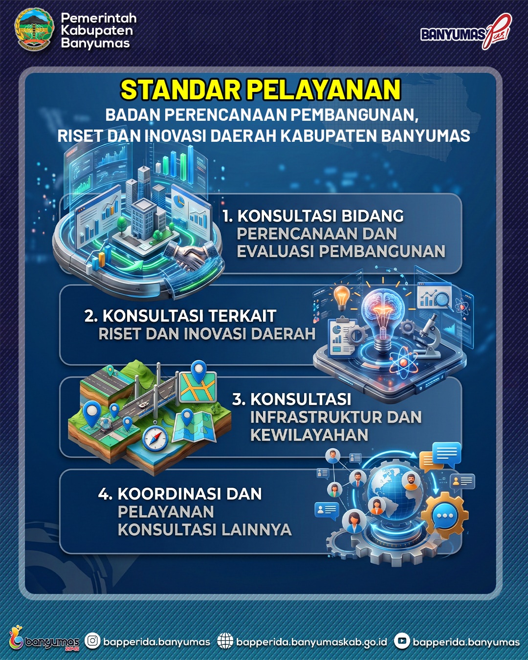 STANDAR PELAYANAN BADAN PERENCANAAN PEMBANGUNAN RISET DAN INOVASI DAERAH KABUPATEN BANYUMAS