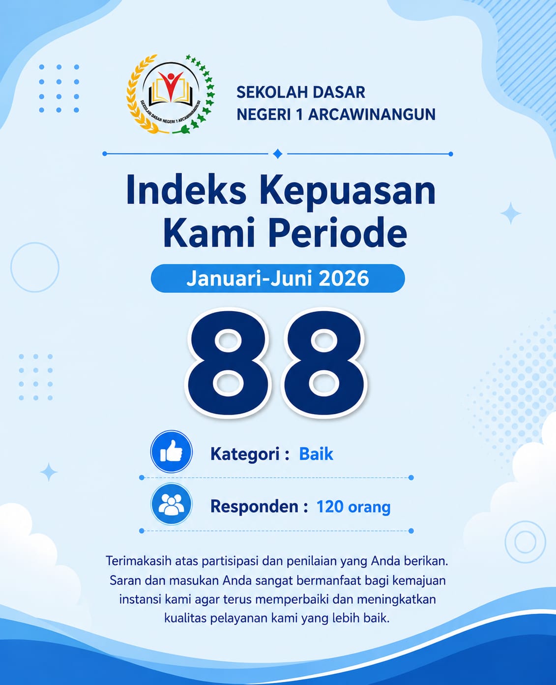 Hasil Indeks Kepuasan Masyarakat Periode Januari–Juni 2026 SD Negeri 1 Arcawinangun Menunjukkan Komitmen Peningkatan Mutu Layanan SD Negeri 1 Arcawinangun telah melaksanakan Survei Indeks Kepuasan Masyarakat (IKM) terhadap layanan sekolah untuk perio