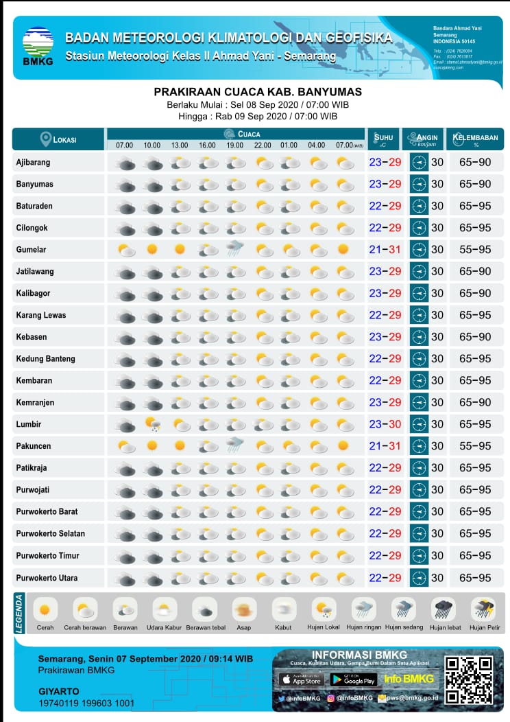 Prakiraan Cuaca dari BMKG untuk Wilayah Kabupaten Banyumas