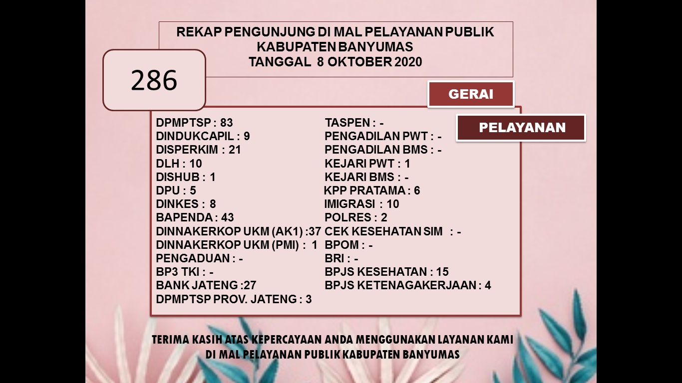 Rekap Pengunjung MAL PELAYANAN PUBLIK KABUPATEN BANYUMAS Pada Hari Kamis tanggal 8 Oktober 2020  