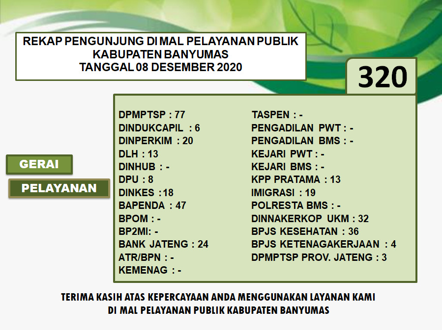 Rekap Pengunjung Mal Pelayanan Publik Kabupaten Banyumas Pada Hari Selasa Tanggal 8 Desember 2020