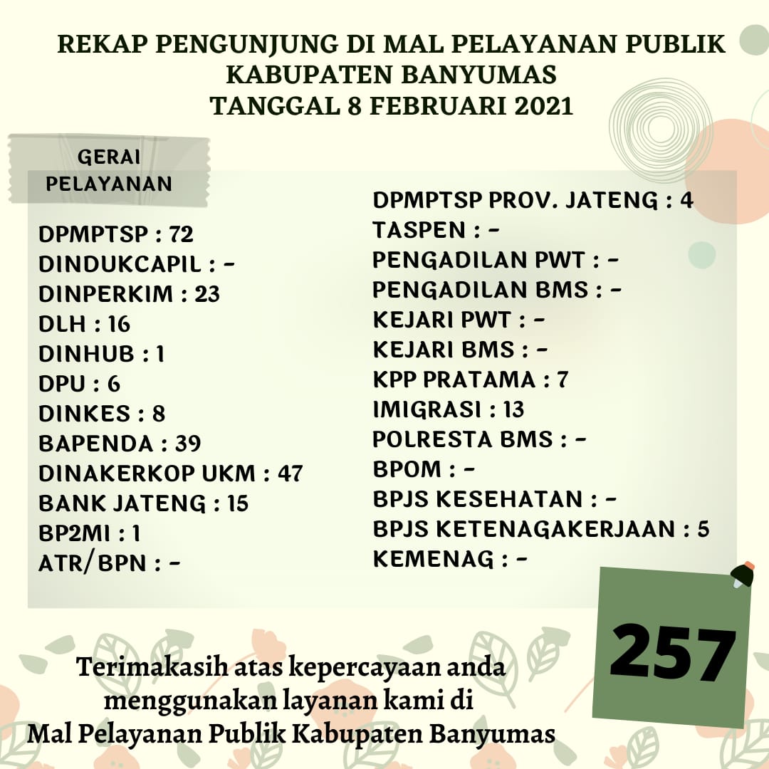  Rekap Pengunjung Mal Pelayanan Publik Kabupaten Banyumas Pada Hari Senin Tanggal 8 Februari 2021