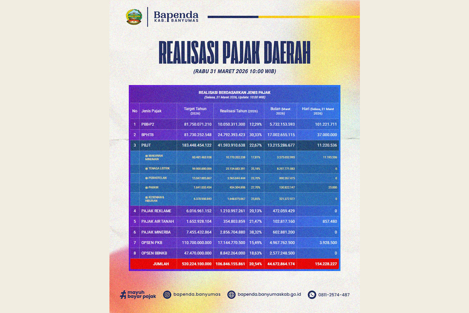 REALISASI PAJAK DAERAH SAMPAI DENGAN 31 MARET 2026