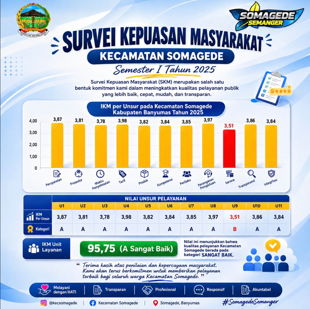 SURVEI KEPUASAN MASYARAKAT