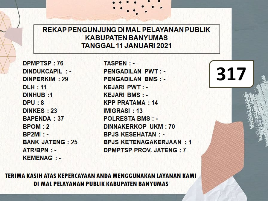 Rekap Pengunjung Mal Pelayanan Publik Kabupaten Banyumas Pada Hari Senin Tanggal 11 Januari 2021