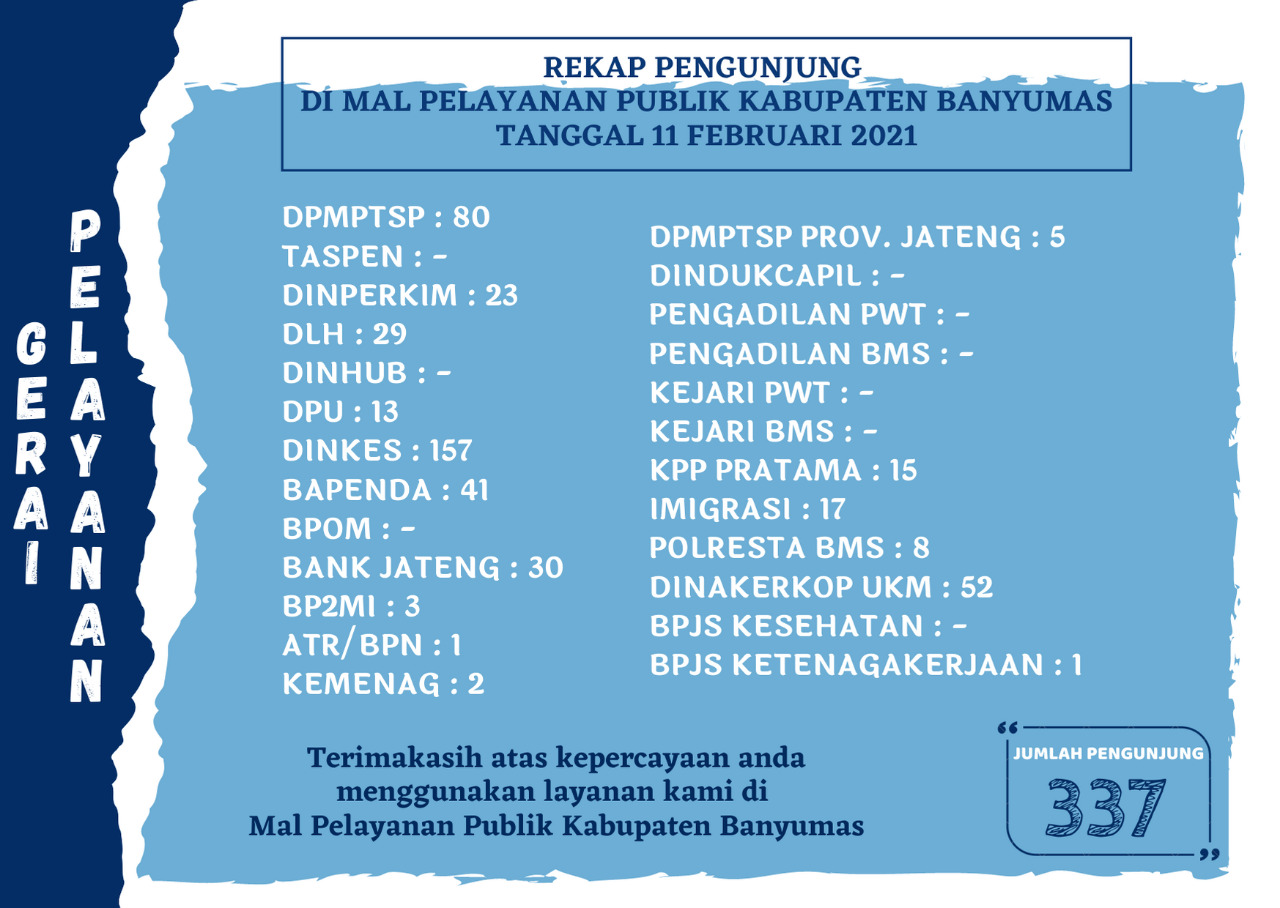 Rekap Pengunjung Mal Pelayanan Publik Kabupaten Banyumas Pada Hari Kamis Tanggal 11 Februari 2021