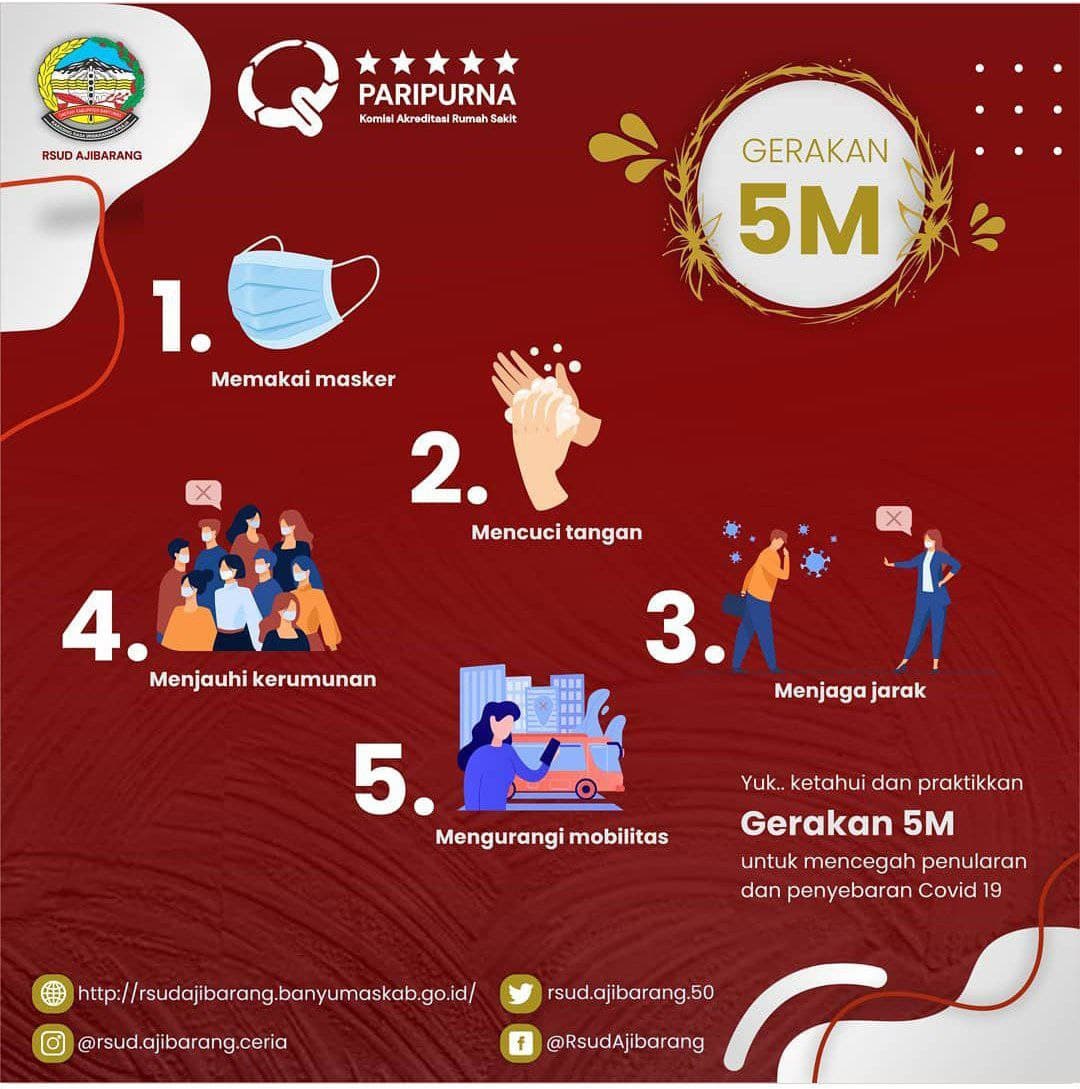 GERAKAN 5M UNTUK MENCEGAH PENULARAN DAN PENYEBARAN COVID-19