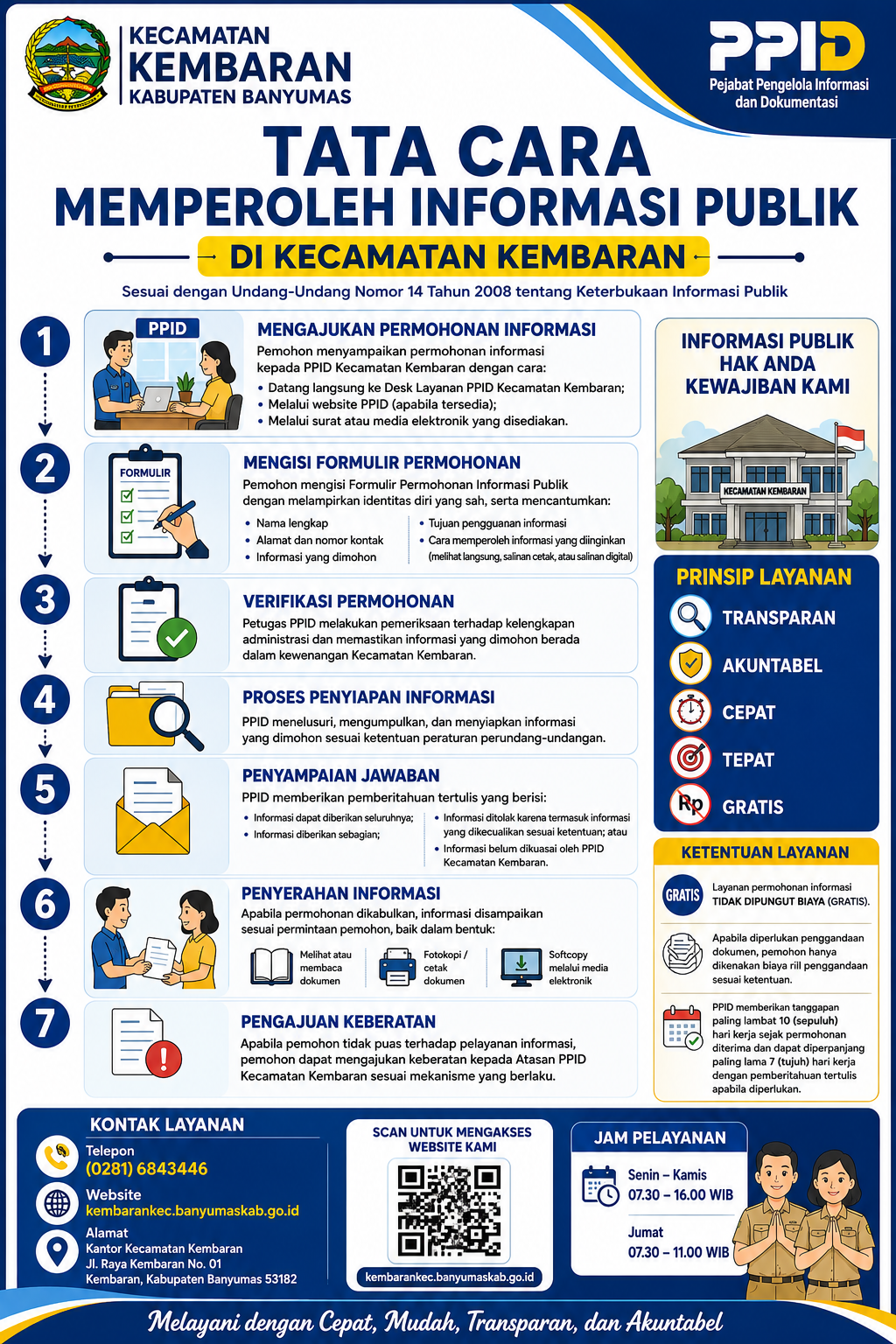 TATA CARA MEMPEROLEH INFORMASI PUBLIK KECAMATAN KEMBARAN