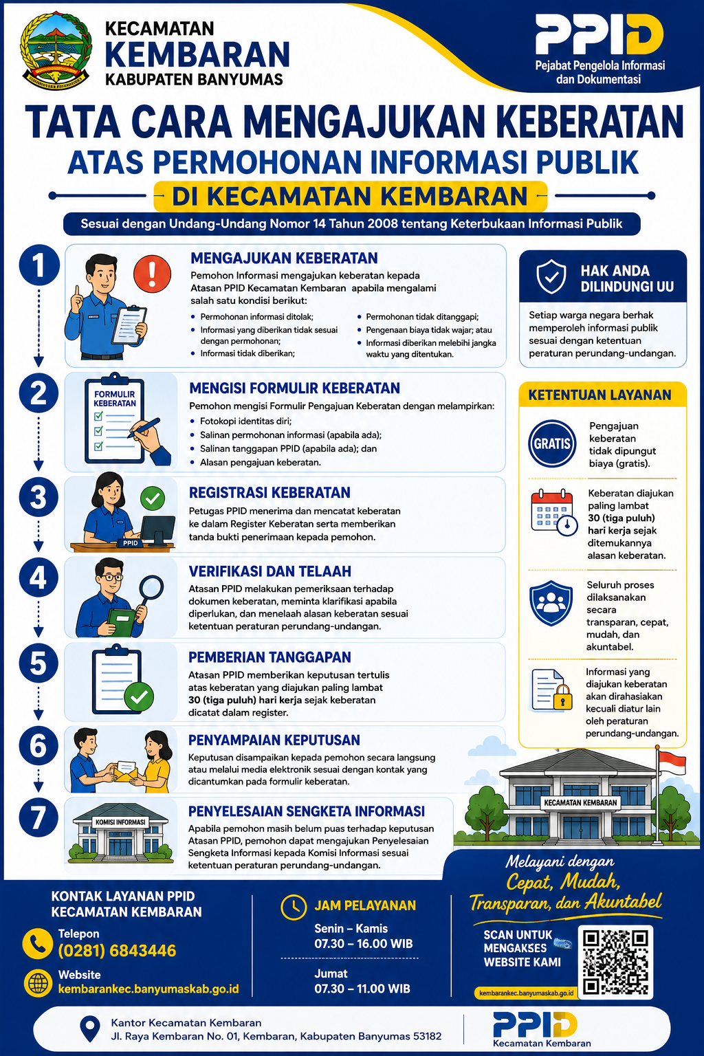 TATA CARA PENGAJUAN KEBERATAN INFORMASI PUBLIK KECAMATAN KEMBARAN