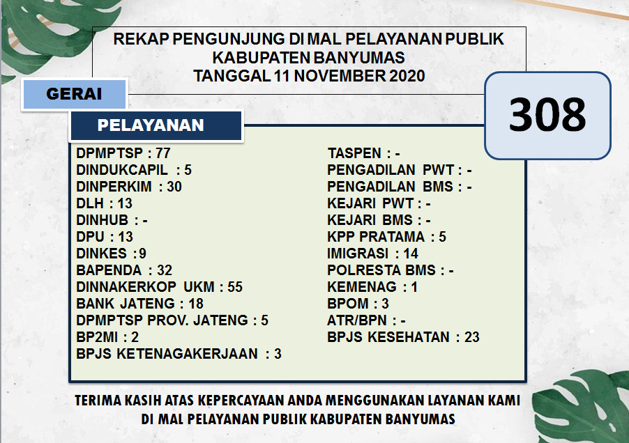 Rekap Pengunjung Mal Pelayanan Publik Kabupaten Banyumas Pada Hari Rabu Tanggal 11 November 2020