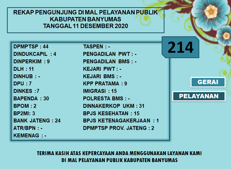 Rekap Pengunjung Mal Pelayanan Publik Kabupaten Banyumas Pada Hari Jumat Tanggal 11 Desember 2020