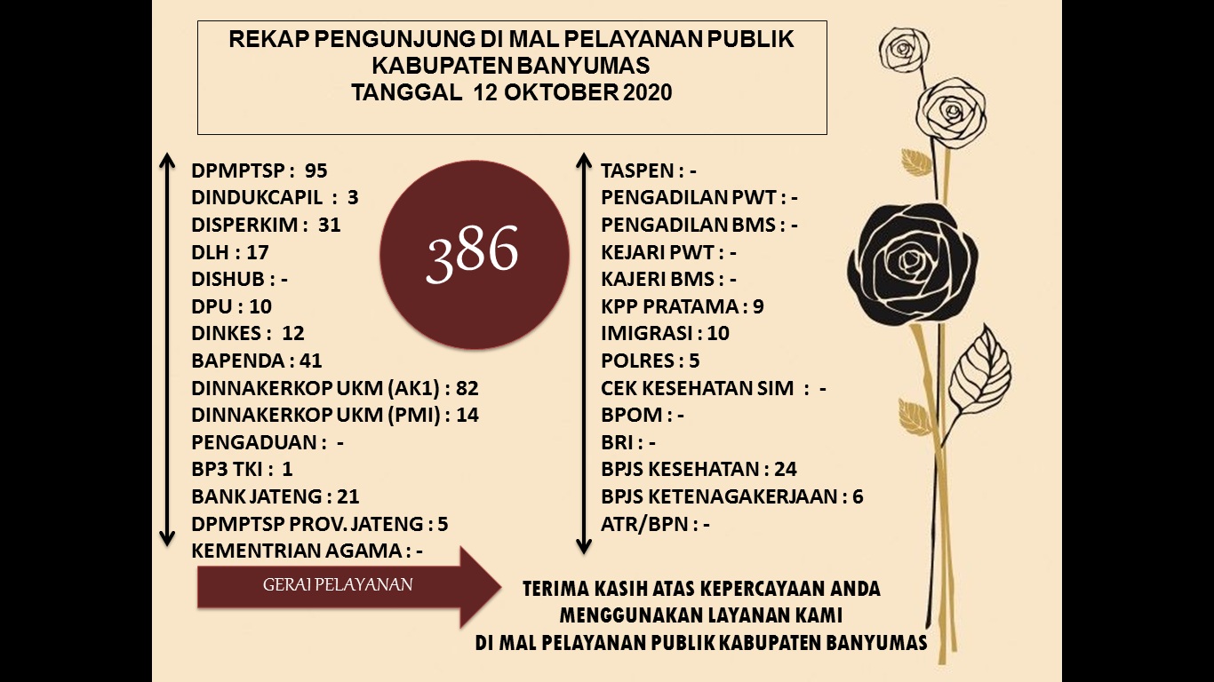 Rekap Pengunjung MAL PELAYANAN PUBLIK KABUPATEN BANYUMAS Pada Hari Senin tanggal 12 Oktober 2020