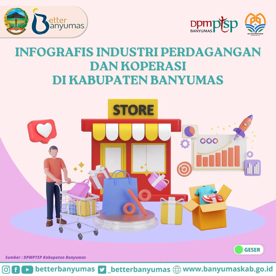 Infografis Industri Perdagangan dan Koperasi di Kabupaten Banyumas