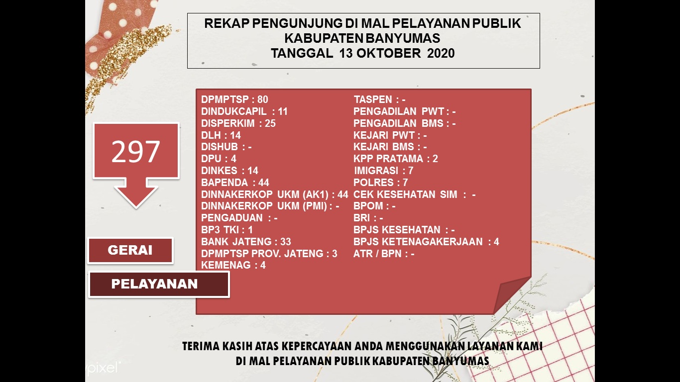 Rekap Pengunjung MAL PELAYANAN PUBLIK KABUPATEN BANYUMAS Pada Hari Selasa tanggal 13 Oktober 2020