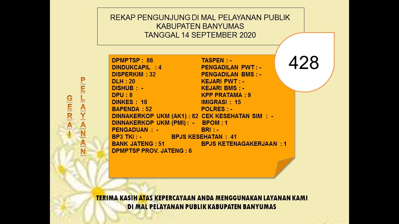 Rekap Pengujung Mal Pelayanan Publik Kabupaten Banyumas  Pada Hari Senin tanggal 14 September 2020