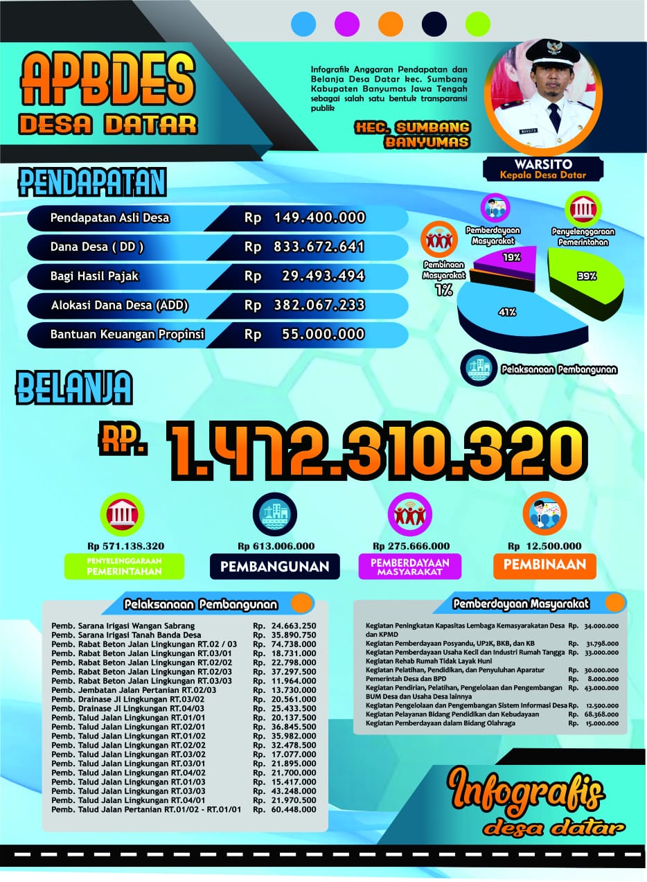 Website Desa Sebagai Sarana Informasi Publik Pada Era Digital