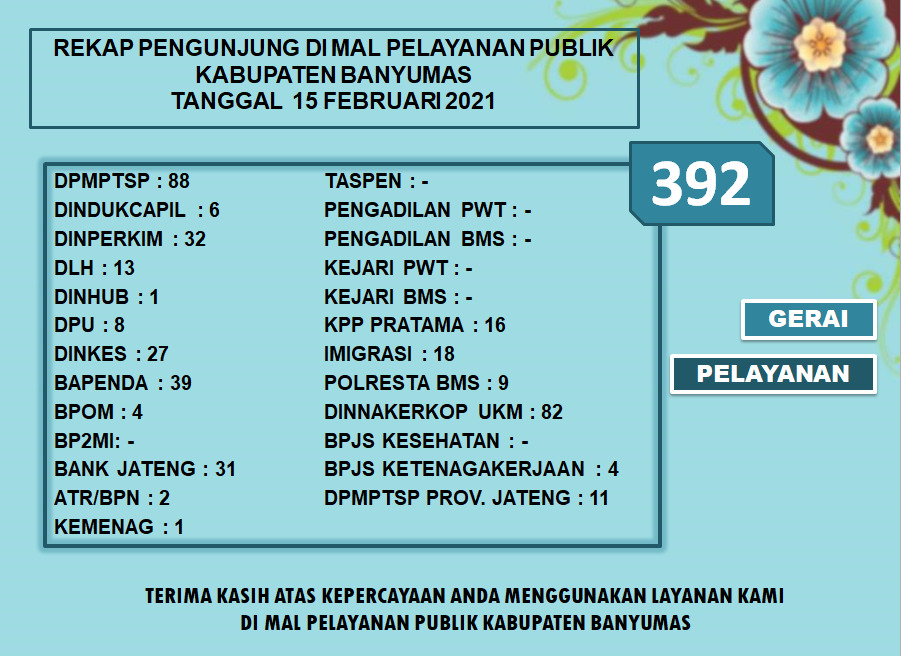 Rekap Pengunjung Mal Pelayanan Publik Kabupaten Banyumas Pada Hari Senin Tanggal 15 Februari 2021