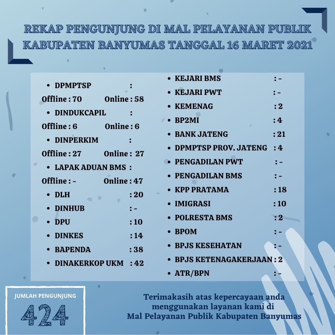 Rekap Pengunjung di Mal Pelayanan Publik Kabupaten Banyumas pada Hari Selasa, 16 Maret 2021