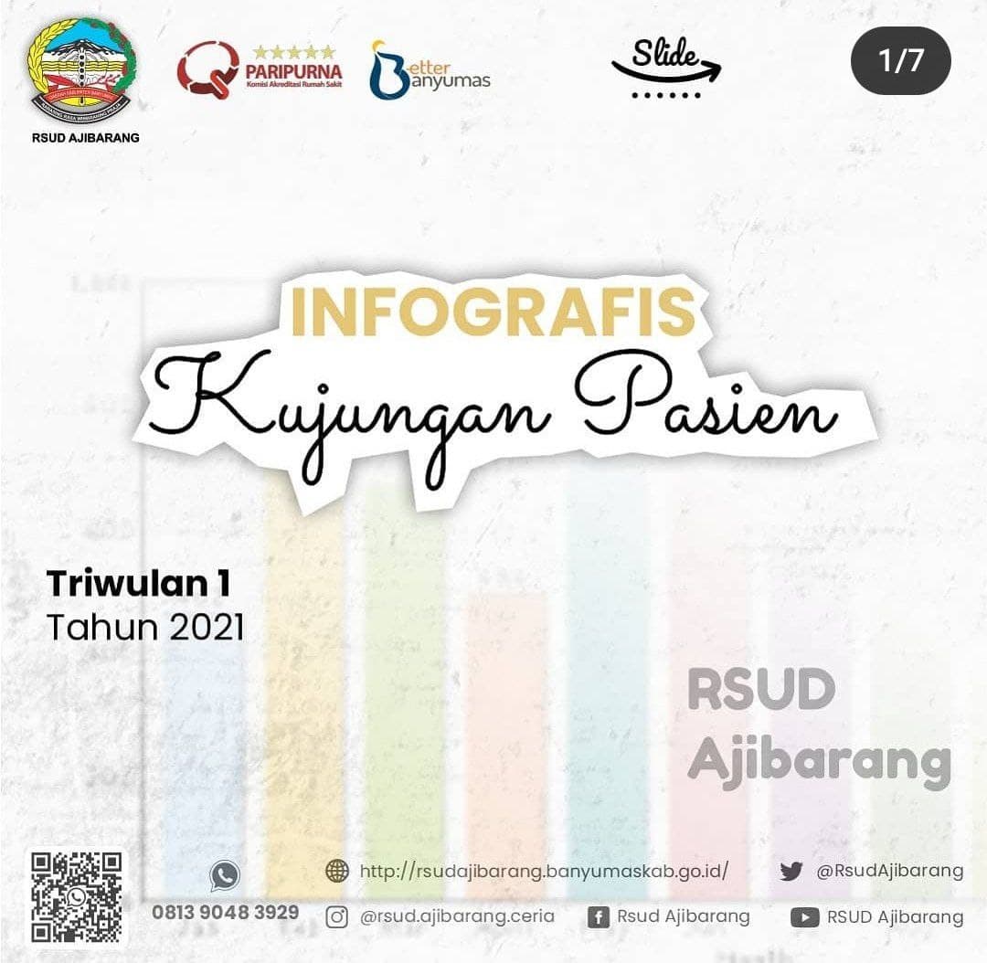 INFO GRAFIS KUNJUNGAN PASIEN TRIWULAN I TAHUN 2021