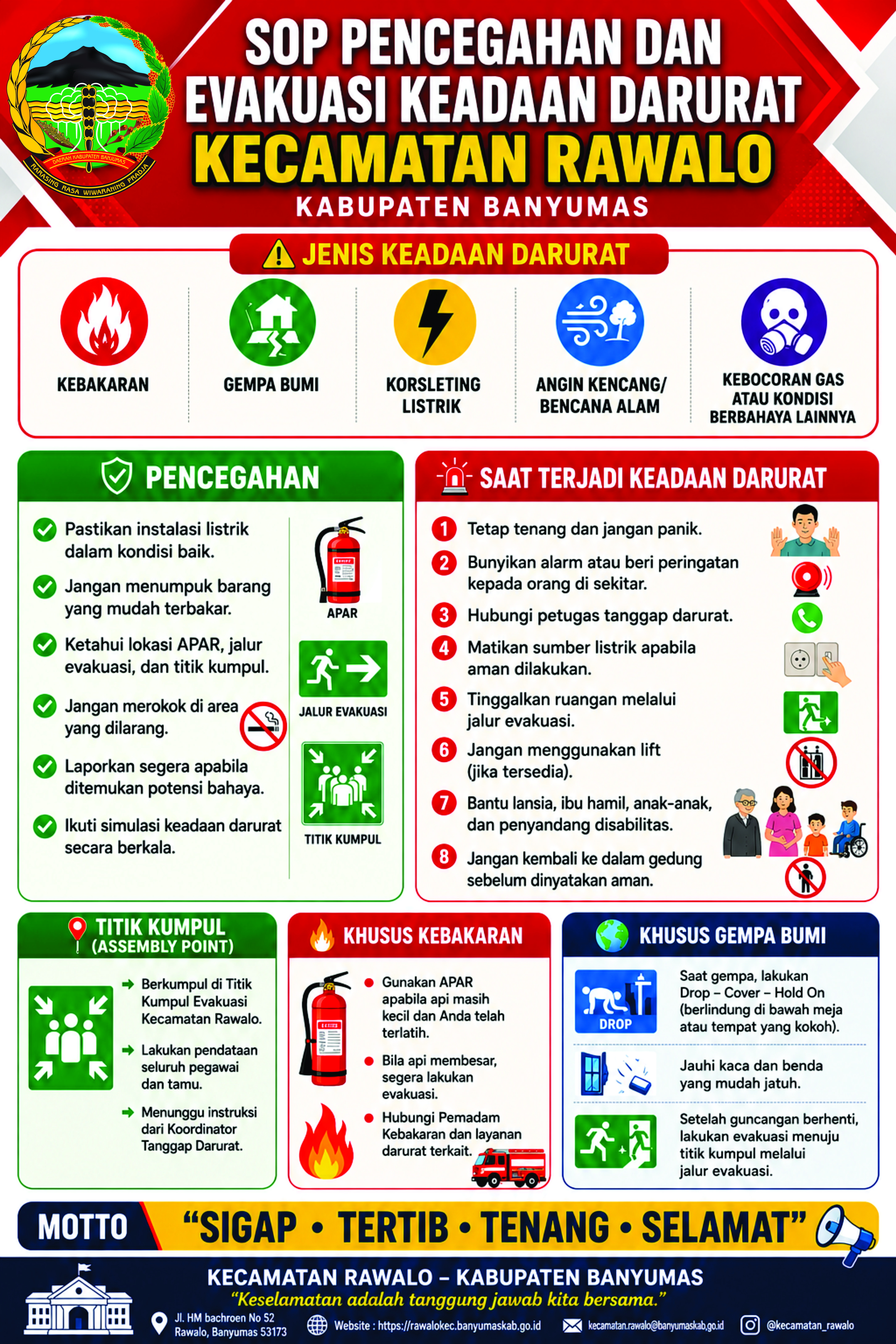 SOP PENCEGAHAN DAN EVAKUASI KEADAAN DARURAT
