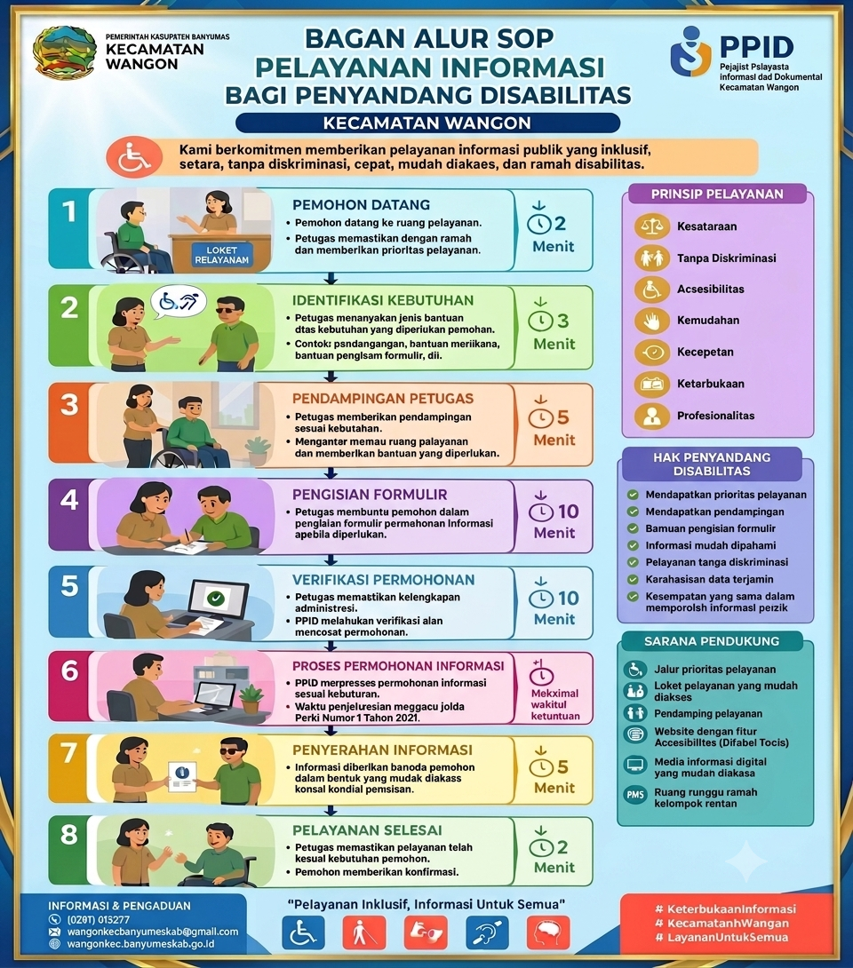 STANDAR OPERASIONAL PROSEDUR (SOP) PELAYANAN INFORMASI BAGI PENYANDANG DISABILITAS PADA KECAMATAN WANGON KABUPATEN BANYUMAS