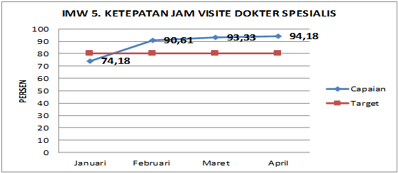 Laporan PMKP : PENINGKATAN PROGRAM PMKP RSUD AJIBARANG MENUNJANG PELAYANAN YANG BERMUTU