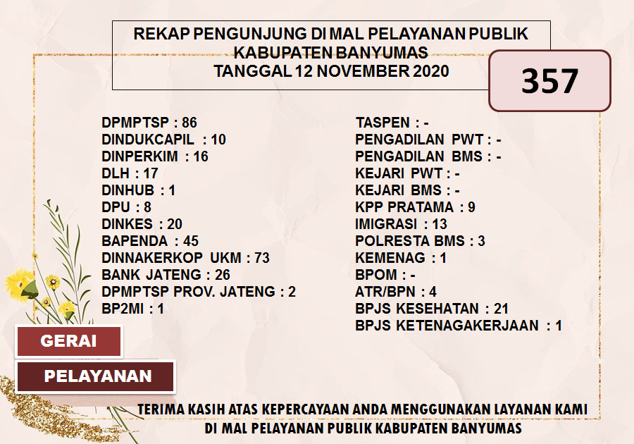 Rekap Pengunjung Mal Pelayanan Publik Kabupaten Banyumas Pada Hari Kamis Tanggal 12 November 2020