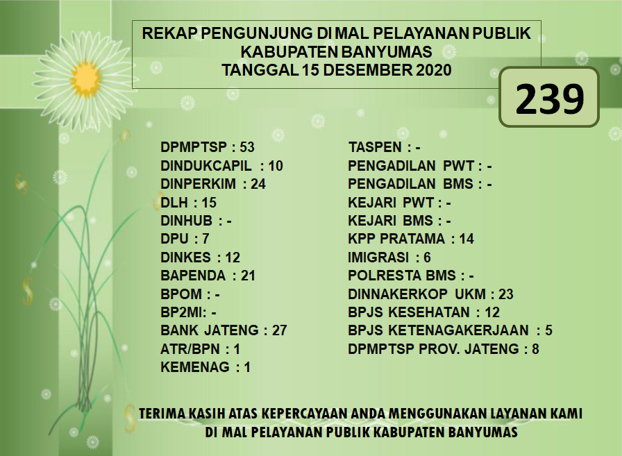 Rekap Pengunjung Mal Pelayanan Publik Kabupaten Banyumas Pada Hari Selasa Tanggal 15 Desember 2020