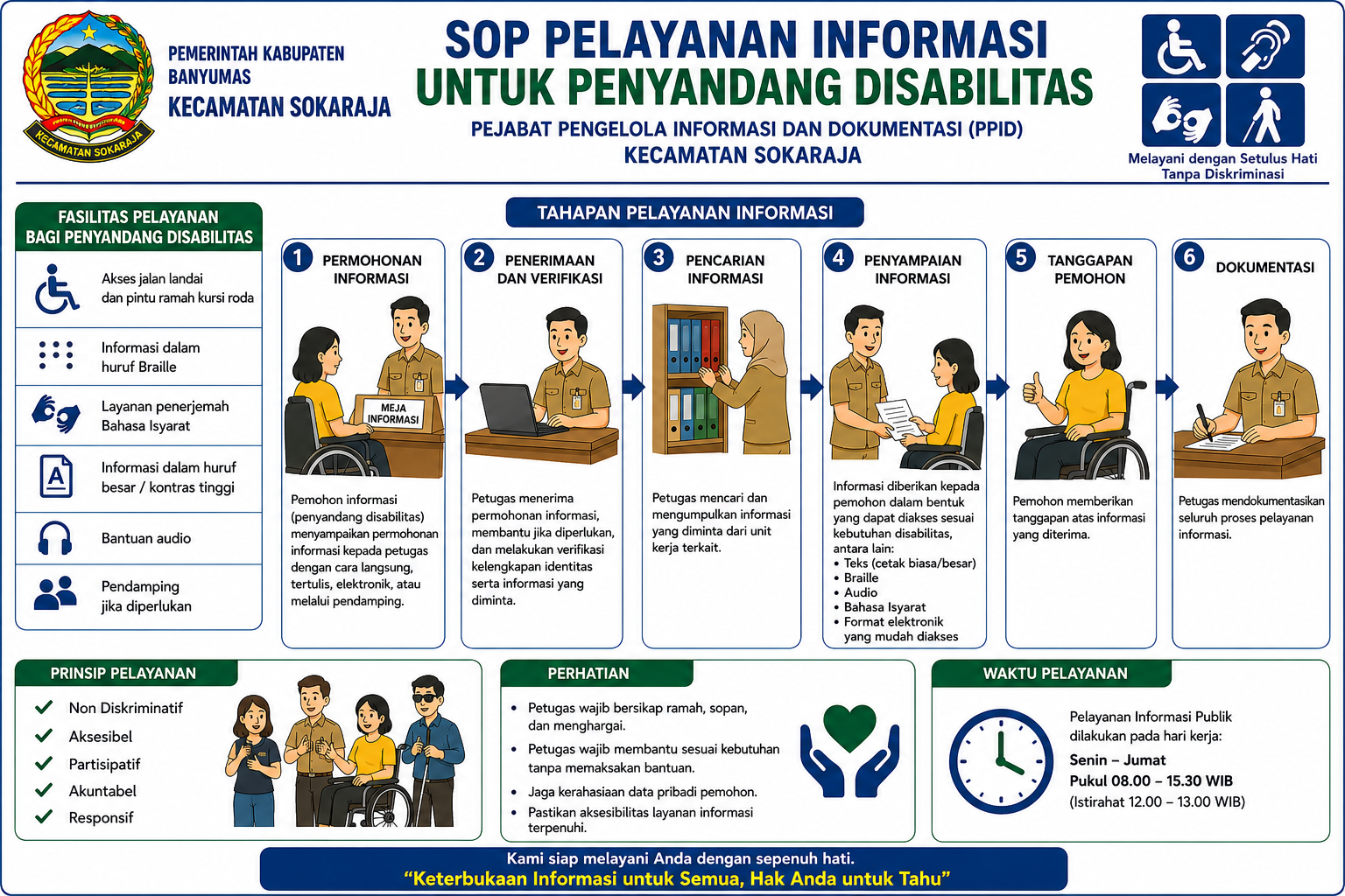 SOP Penyandang Disabilitas