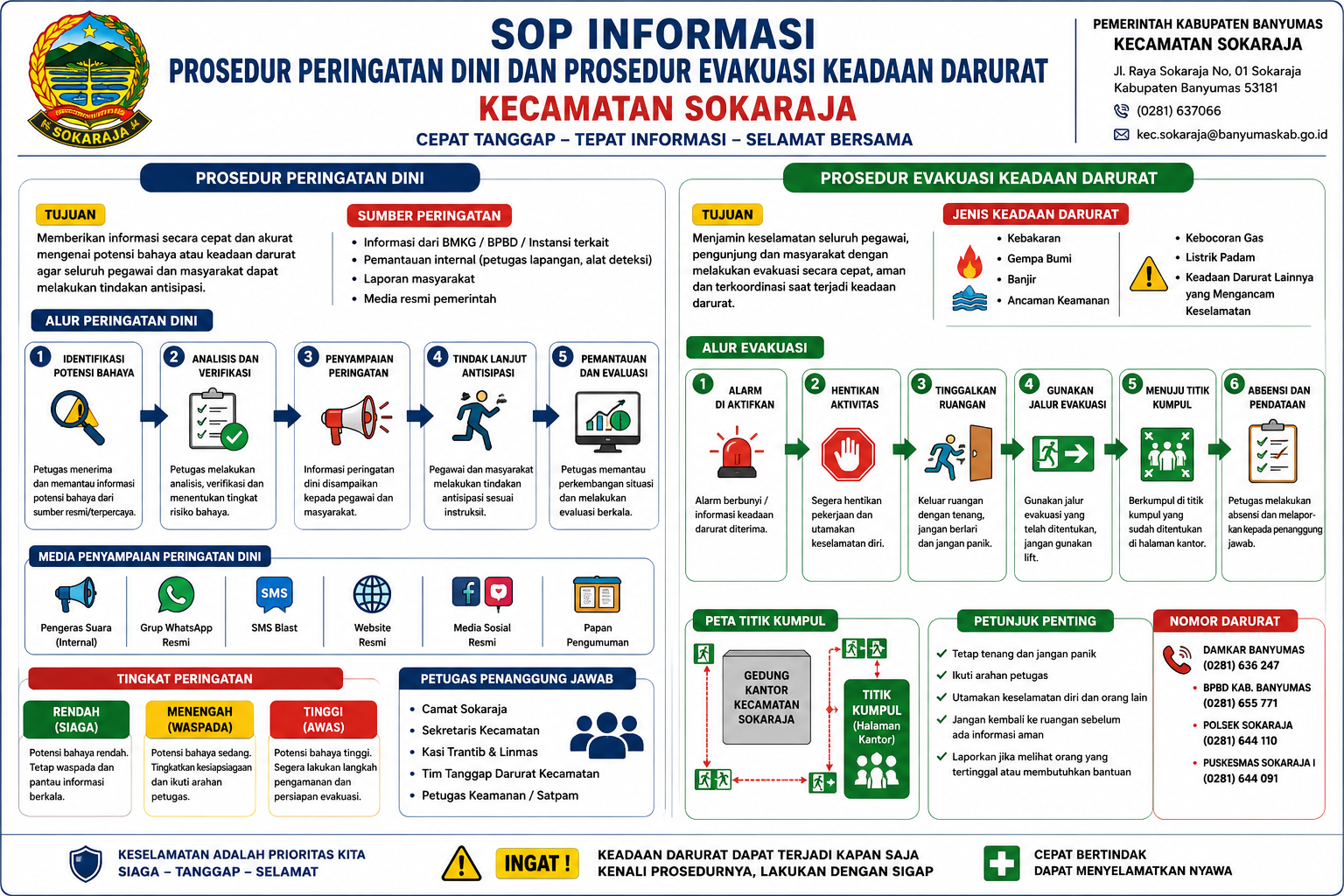 SOP Peringatan Dini