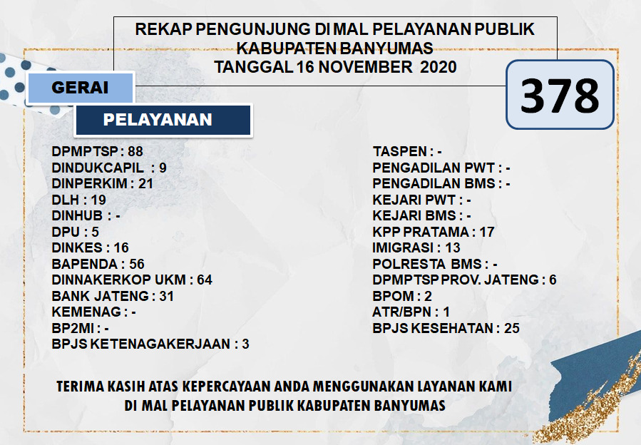 Rekap Pengunjung Mal Pelayanan Publik Kabupaten Banyumas Pada Hari Senin Tanggal 16 November 2020