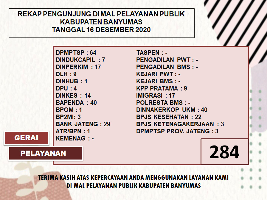 Rekap Pengunjung Mal Pelayanan Publik Kabupaten Banyumas Pada Hari Rabu Tanggal 16 Desember 2020