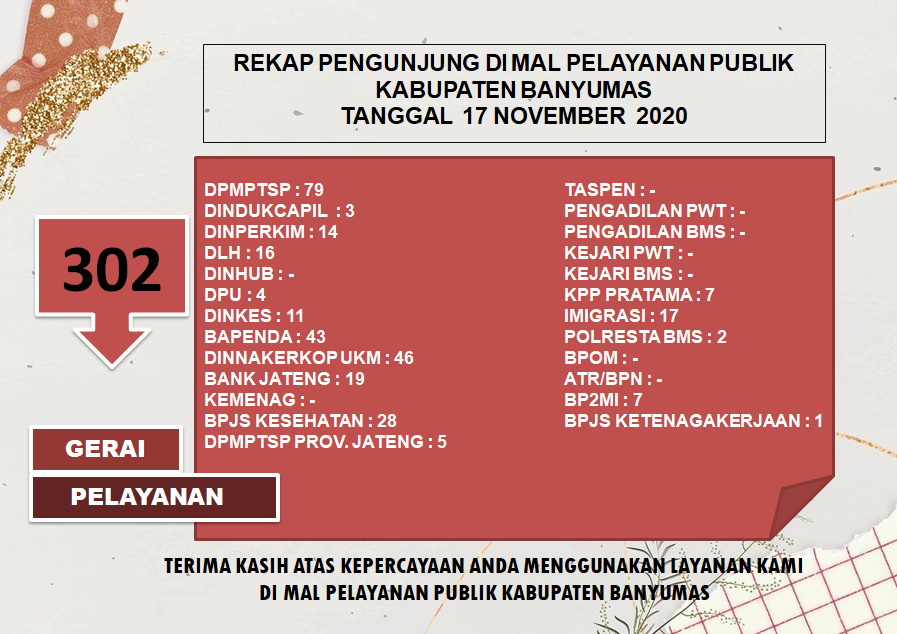 Rekap Pengunjung Mal Pelayanan Publik Kabupaten Banyumas Pada Hari Selasa Tanggal 17 November 2020