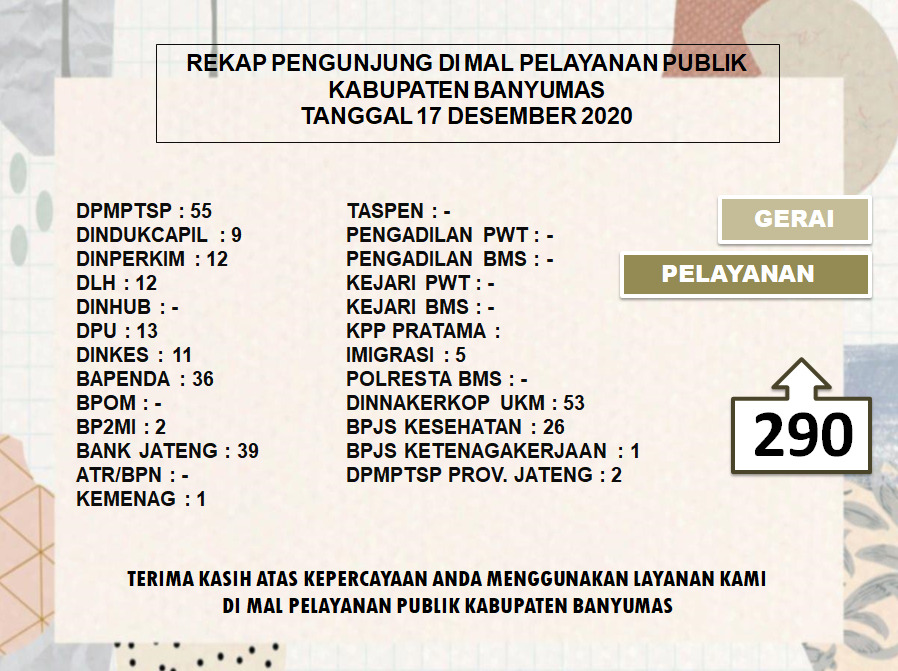 Rekap Pengunjung Mal Pelayanan Publik Kabupaten Banyumas Pada Hari Kamis Tanggal 17 Desember 2020