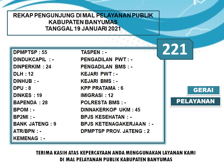 Rekap Pengunjung Mal Pelayanan Publik Kabupaten Banyumas Pada Hari Selasa Tanggal 19 Januari 2021