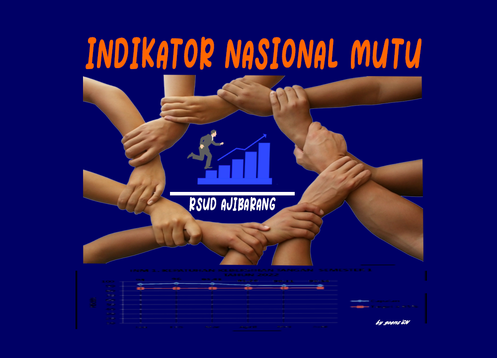 KOMITE MUTU-INDIKATOR NASIONAL MUTU RSUD AJIBARANG || PMKP