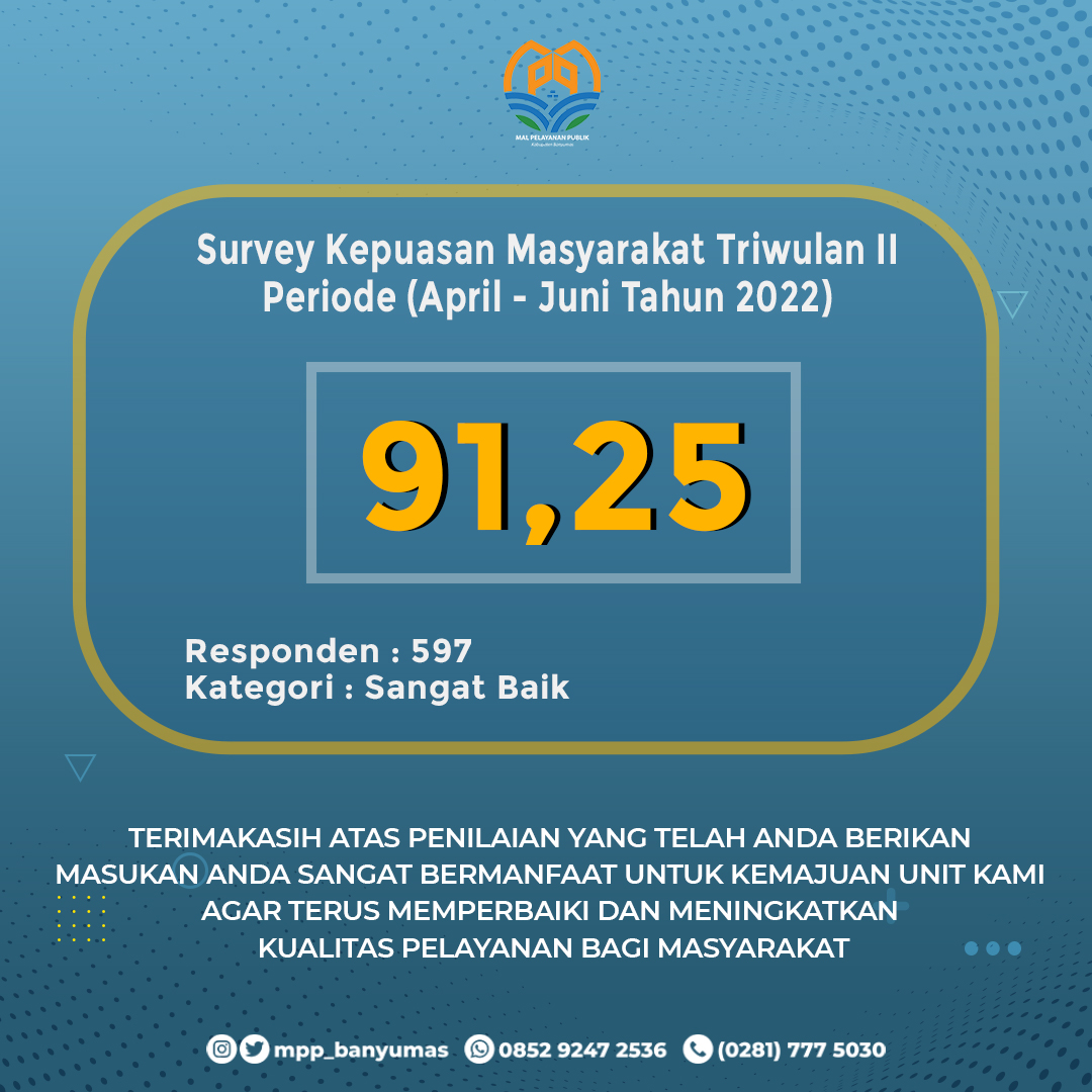 Survey Kepuasan Masyarakat Triwulan II Periode April - Juni Tahun 2022