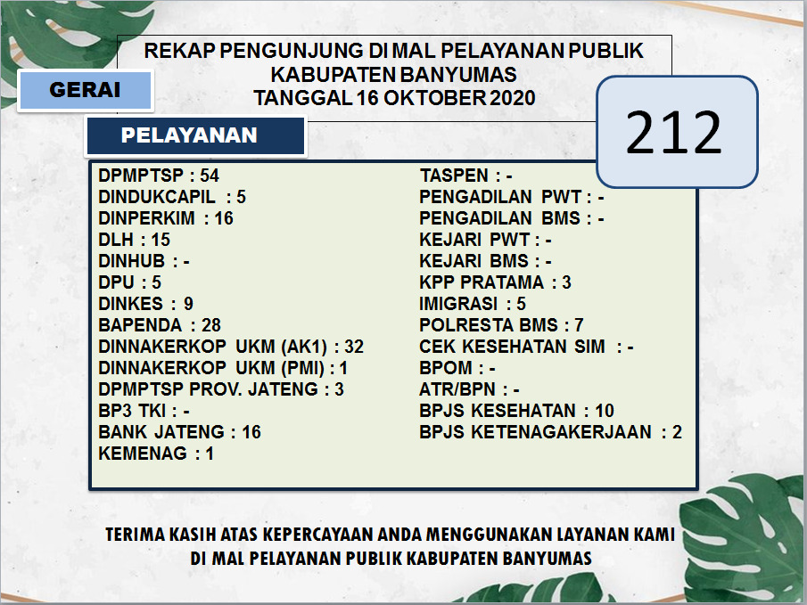 Rekap Pengunjung MAL PELAYANAN PUBLIK KABUPATEN BANYUMAS Pada Hari Jumat tanggal 16 Oktober 2020