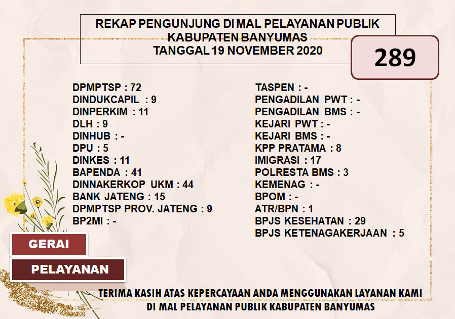 Rekap Pengunjung Mal Pelayanan Publik Kabupaten Banyumas Pada Hari Kamis Tanggal 19 November 2020