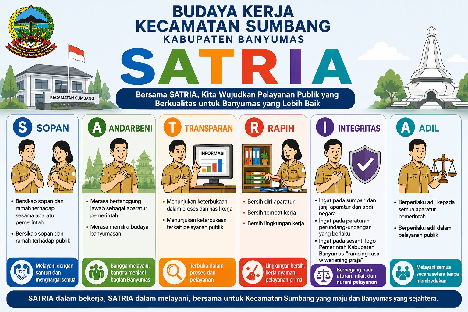 BUDAYA KERJA KECAMATAN SUMBANG