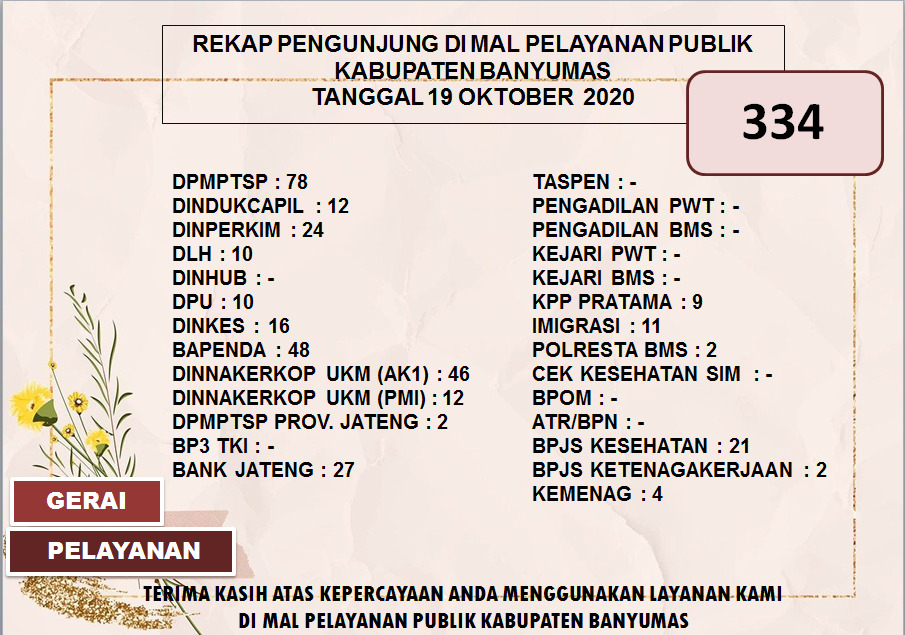 Rekap Pengunjung MAL PELAYANAN PUBLIK KABUPATEN BANYUMAS Pada Hari Senin tanggal 19 Oktober 2020